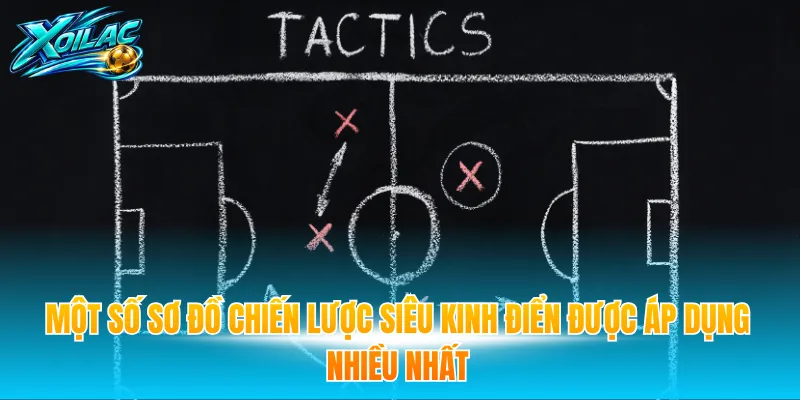 Một số sơ đồ chiến lược điển hình được áp dụng nhiều nhất